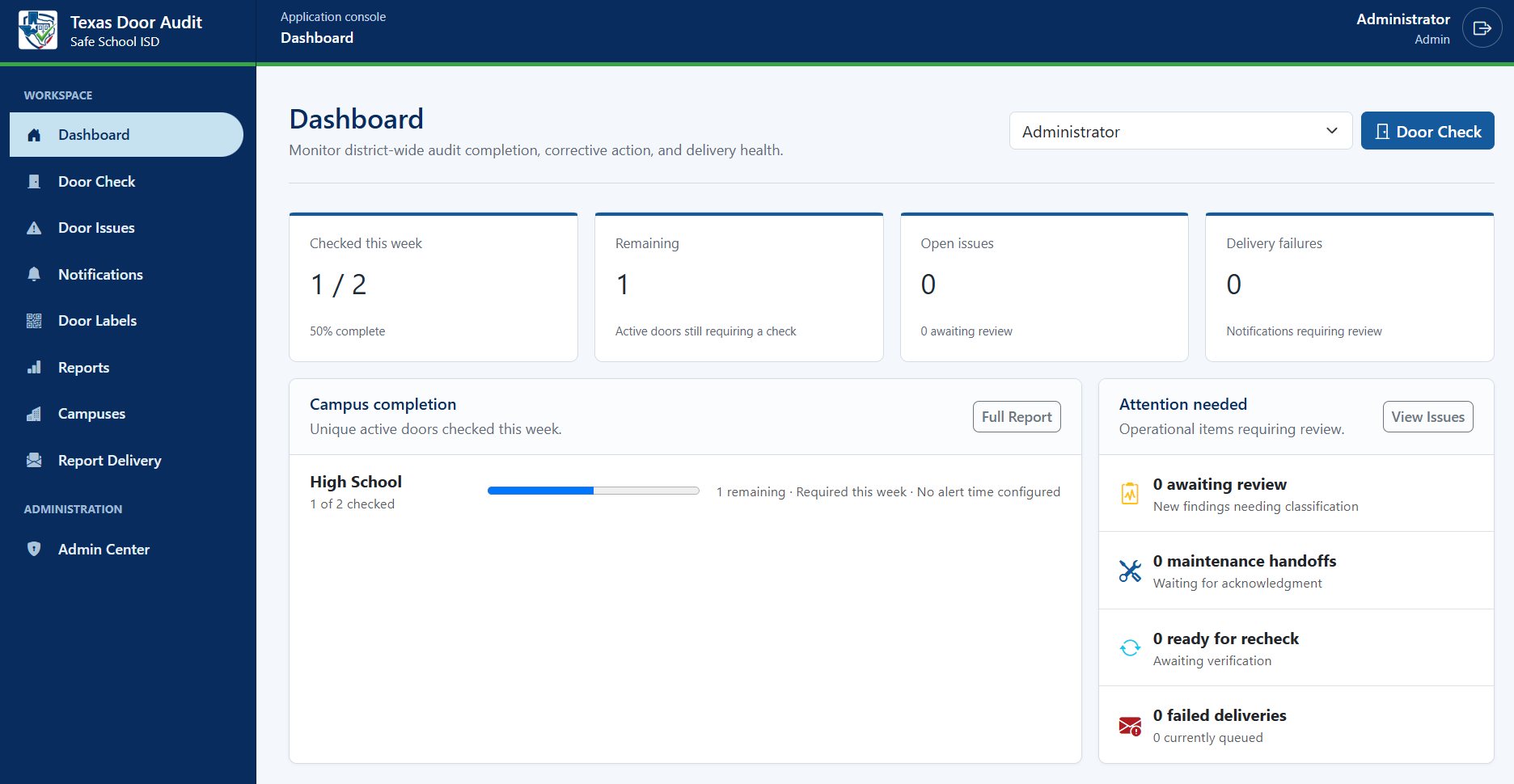 Texas Door Audit dashboard showing weekly door-check completion, incidents, and recent activity